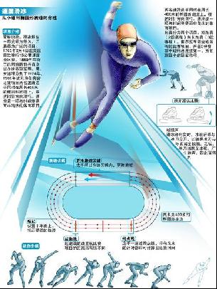 竞谈判