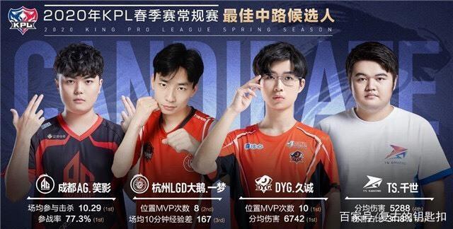心弦的足总