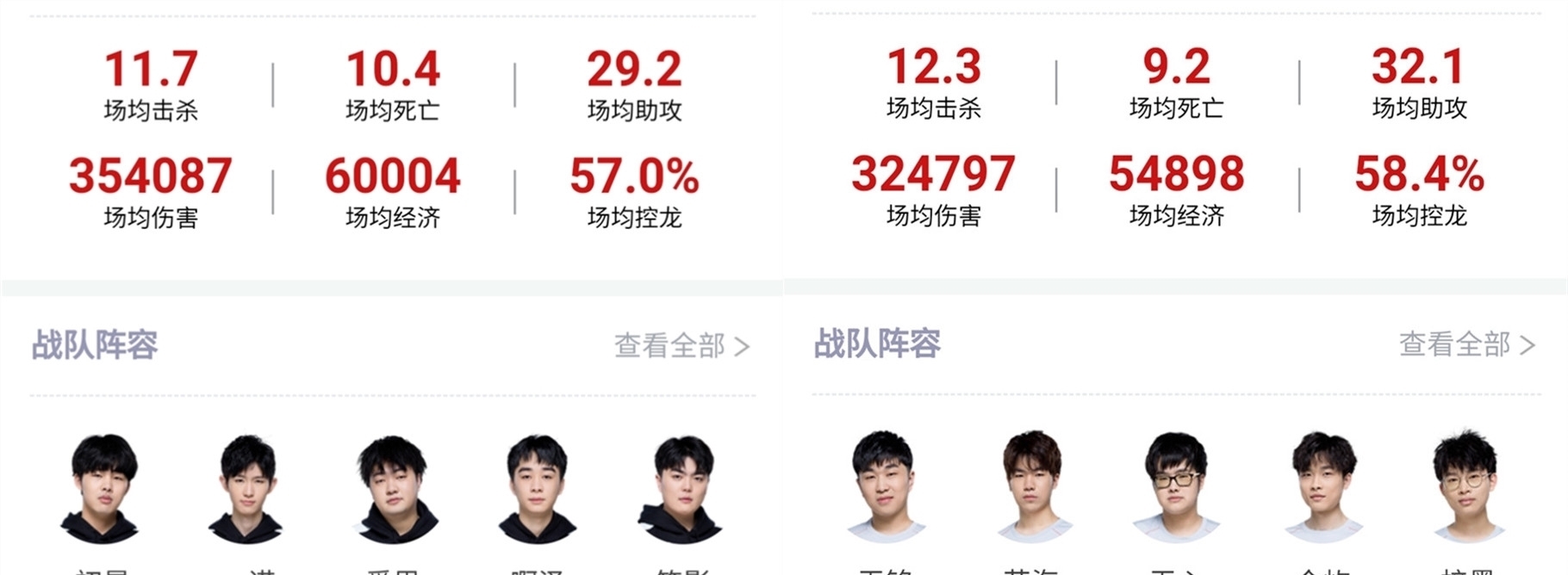 还在防守端